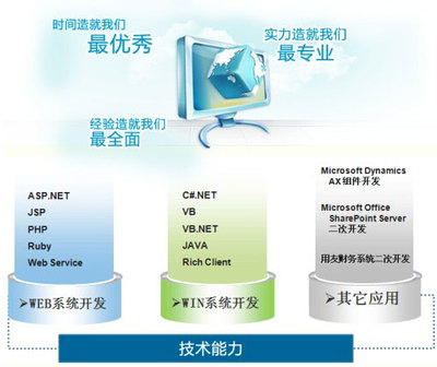 浙江波因科技 杭州专业的软件外包与开发服务提供商