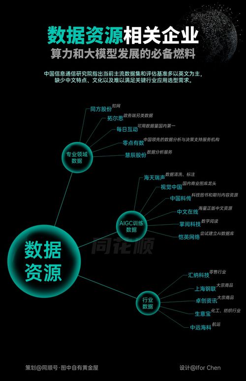 数据资源 大模型发展的必备燃料——从浙江软件开发实践看未来趋势
