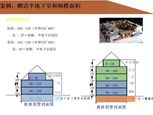 龙湖地产浙江项目前期产品定位总图研发中的软件开发实践