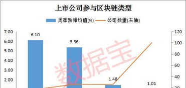 还在买 假区块链 概念股 真龙头是他们 21股滞涨且业绩大增